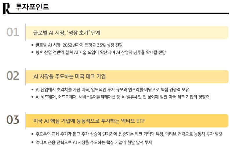 'rise 미국ai테크액티브' etf의 주요 투자포인트를 정리한 자료.